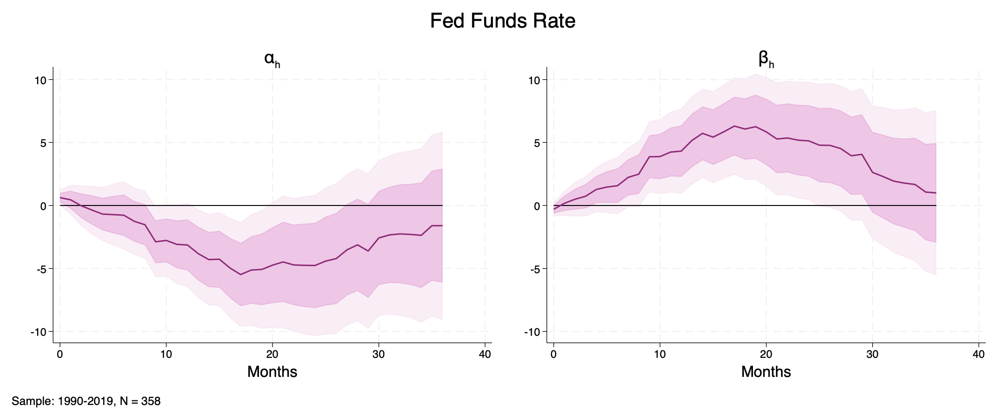 Figure D8: Fed Funds Rate